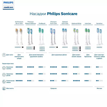 Сменная насадка для зубной щетки электрической Philips Sonicare G3 Premium Gum Care для улучшения состояния дёсен средней жесткости HX9054/17, HX9054/33, HX9052/17, HX9052/3 в магазине articool.com.ua.