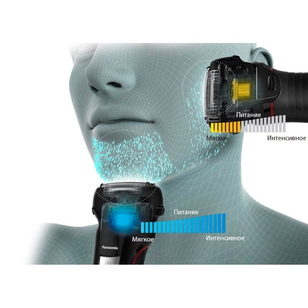 Бритва-триммер электрическая Panasonic ES-LL41-K520, сухое/влажное бритье, три бритвенные головки, триммер откидной, стайлер для бороды в магазине articool.com.ua.