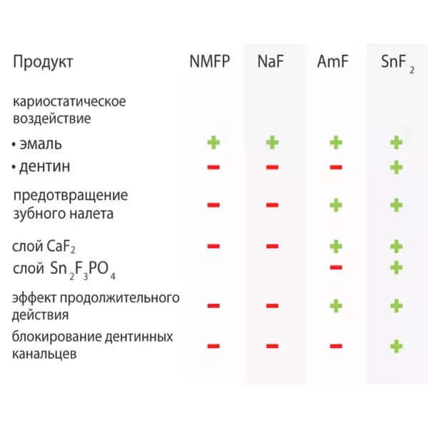 Зубная паста Dr. Wild Emofluor Daily Care со стабилизированным фторидом олова 75 мл для чувствительных зубов в магазине articool.com.ua.