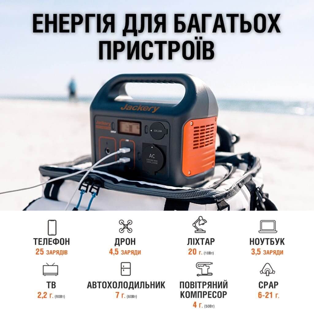 Портативная электростанция Jackery Explorer 240, 240 Вт/ч, 200 Вт, 4 порта в магазине articool.com.ua.